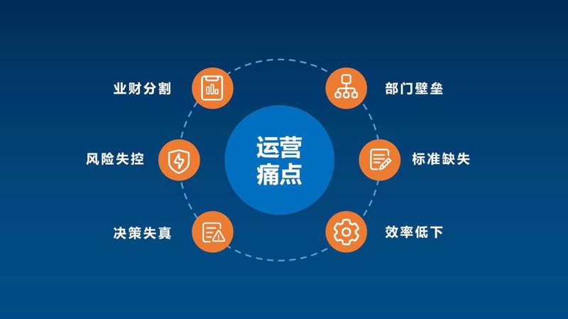 市场管理公司的新角色：企业成长的护航者