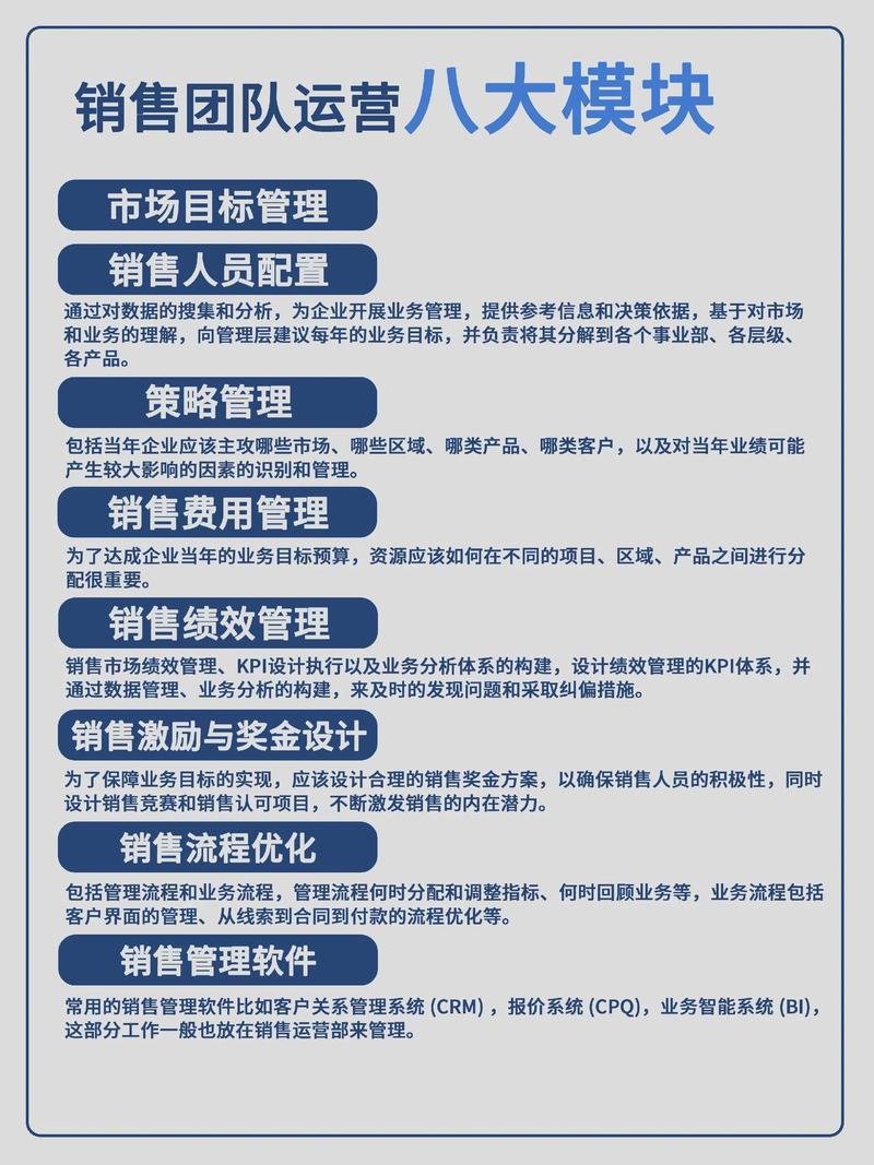市场运营管理